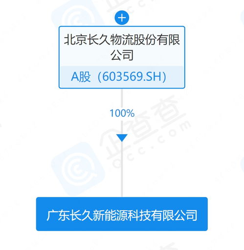 長久物流在廣東成立新能源公司，聚焦技術服務，布局綠色物流新賽道