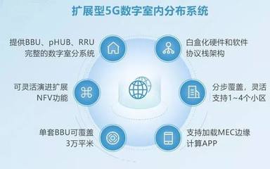 銳捷網絡亮相中國移動全球合作伙伴大會，全面推動5G場景應用與軟件服務創新